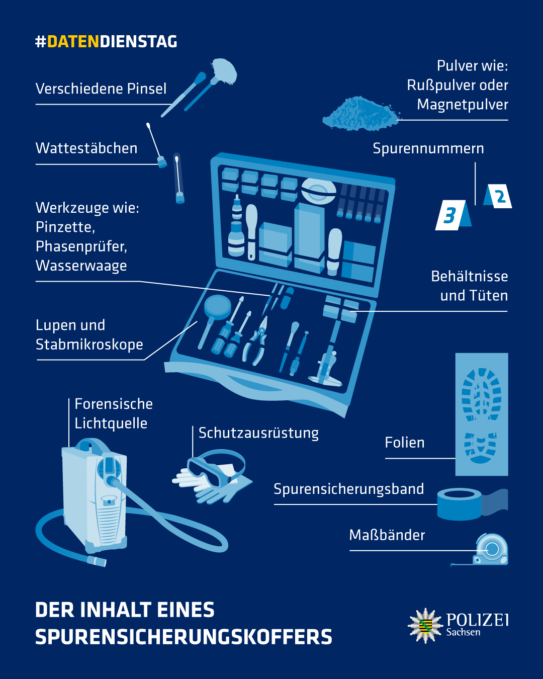 Was braucht man um bei der Spurensicherung zu arbeiten?